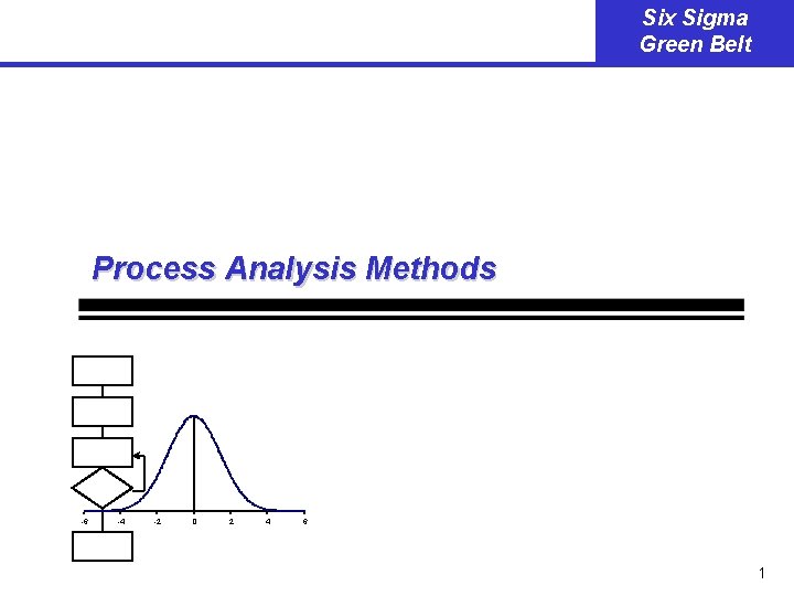 Six Sigma Green Belt Process Analysis Methods -6 -4 -2 0 2 4 6