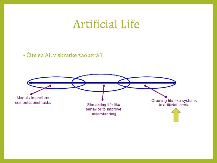  Artificial Life • Čím sa AL v skratke zaoberá ? 