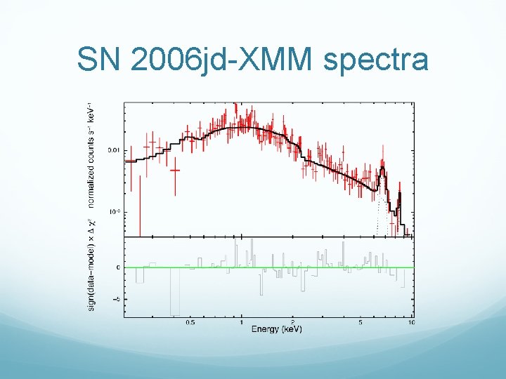 SN 2006 jd-XMM spectra 