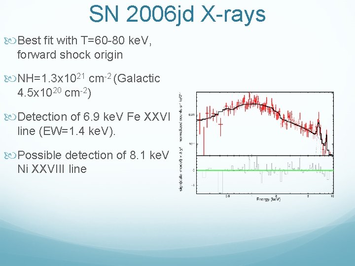 SN 2006 jd X-rays Best fit with T=60 -80 ke. V, forward shock origin