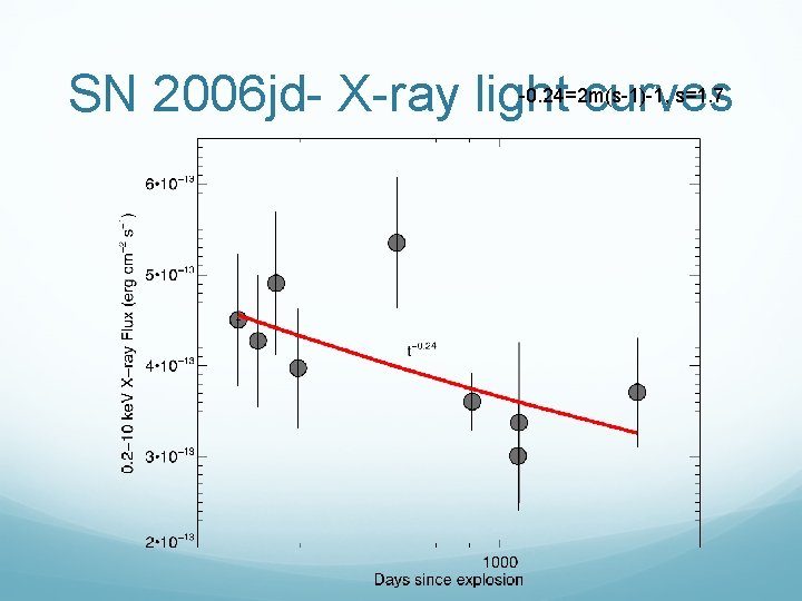 SN 2006 jd- X-ray light curves -0. 24=2 m(s-1)-1, s=1. 7 