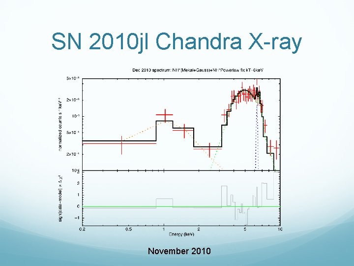 SN 2010 jl Chandra X-ray November 2010 