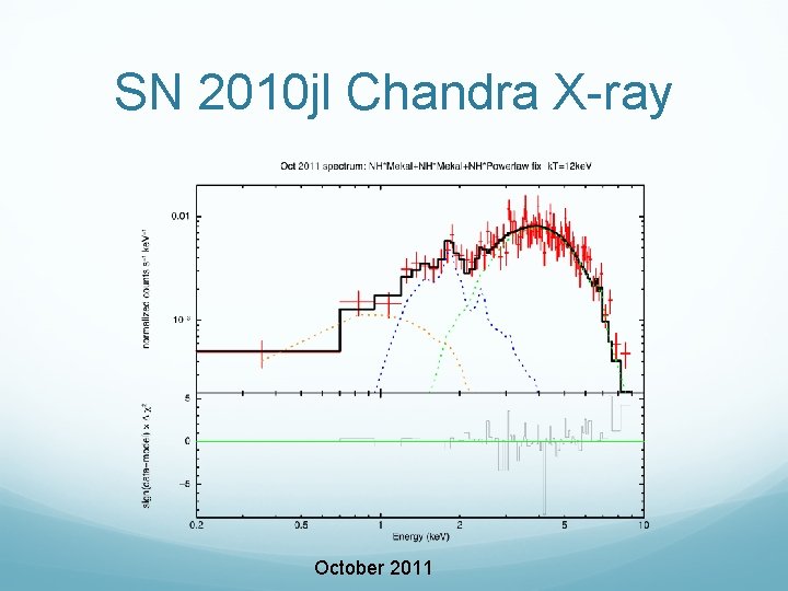 SN 2010 jl Chandra X-ray October 2011 