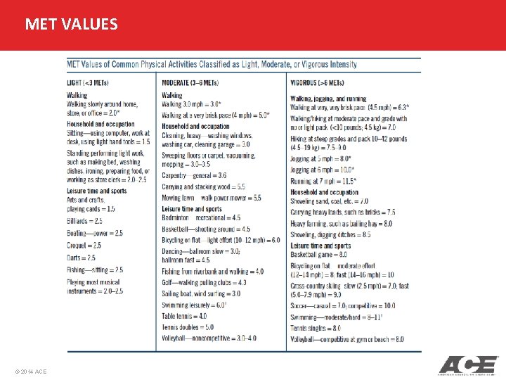 MET VALUES © 2014 ACE 