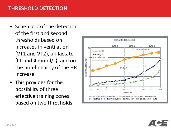 THRESHOLD DETECTION • Schematic of the detection of the first and second thresholds based