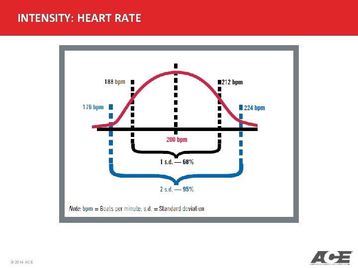 INTENSITY: HEART RATE © 2014 ACE 