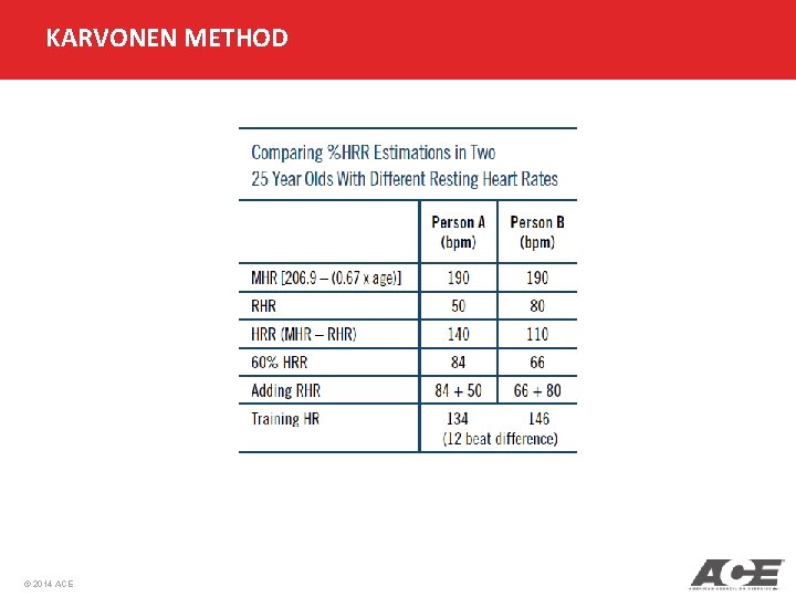 KARVONEN METHOD © 2014 ACE 
