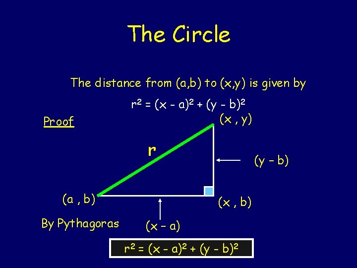 The Circle The distance from (a, b) to (x, y) is given by Proof