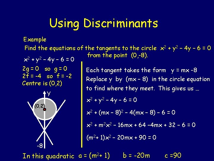 Using Discriminants Example Find the equations of the tangents to the circle x 2