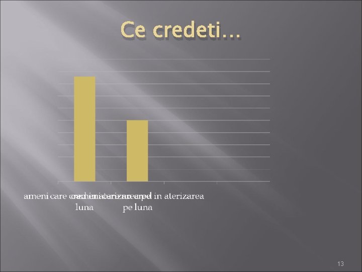 Ce credeti… 13 