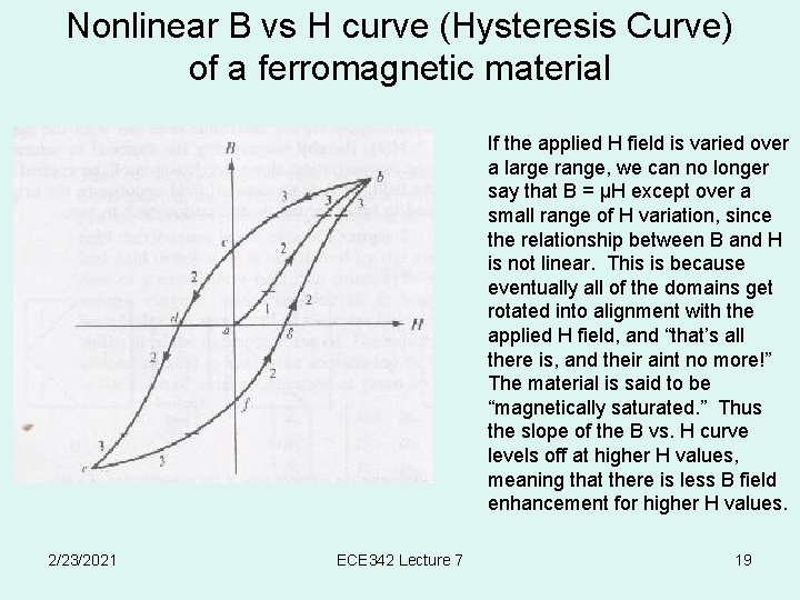 Nonlinear B vs H curve (Hysteresis Curve) of a ferromagnetic material If the applied