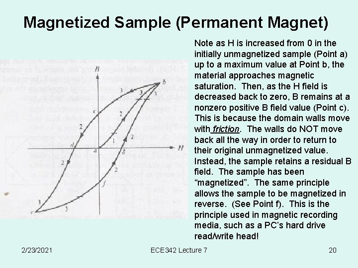 Magnetized Sample (Permanent Magnet) Note as H is increased from 0 in the initially