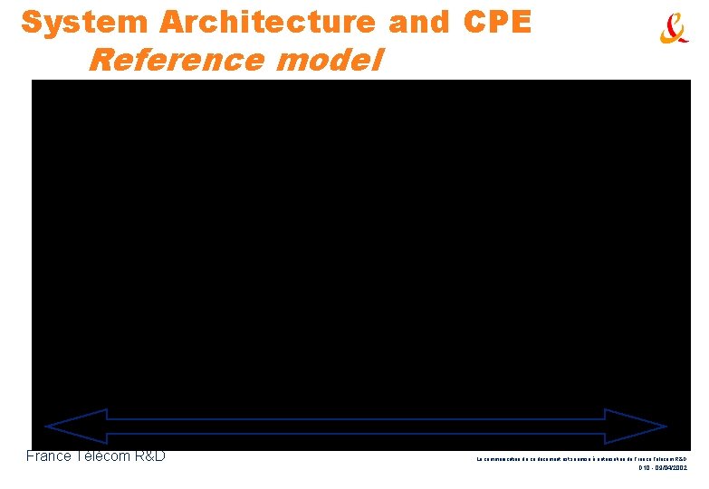 System Architecture and CPE Reference model France Télécom R&D La communication de ce document System Architecture and CPE Reference model France Télécom R&D La communication de ce document