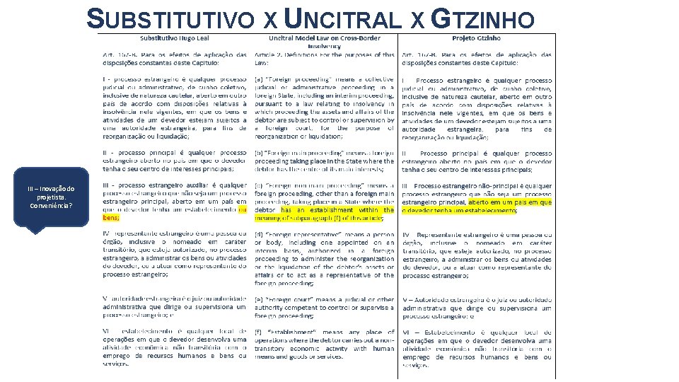 SUBSTITUTIVO X UNCITRAL X GTZINHO III – Inovação do projetista. Conveniência? 