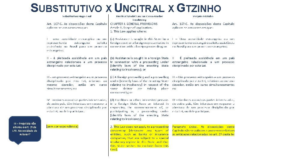 SUBSTITUTIVO X UNCITRAL X GTZINHO III – Projetista não alterou o art. 2º da