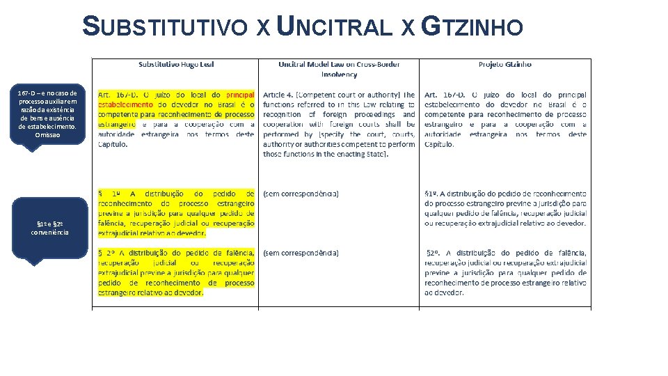 SUBSTITUTIVO X UNCITRAL X GTZINHO 167 -D – e no caso de processo auxiliar