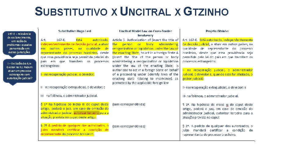 SUBSTITUTIVO X UNCITRAL X GTZINHO 167 -E – relevância de esclarecimento, em razão de