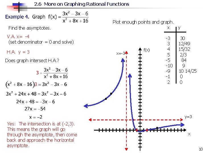 2. 6 More on Graphing Rational Functions Find the asymptotes. Plot enough points and