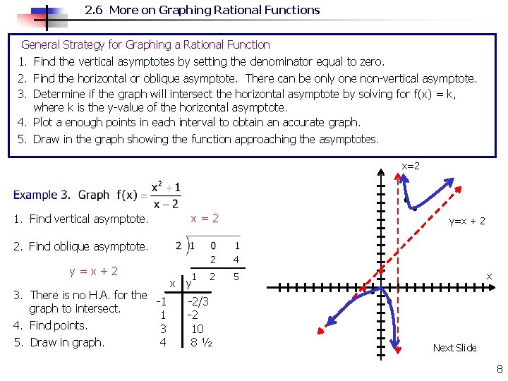 2. 6 More on Graphing Rational Functions General Strategy for Graphing a Rational Function