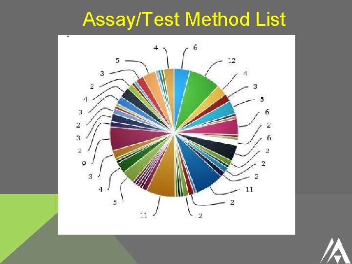 Assay/Test Method List 