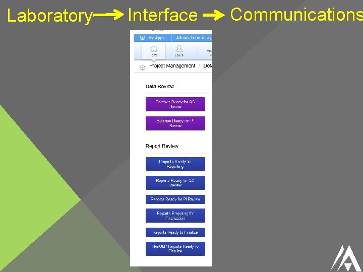 Laboratory Interface Communications 