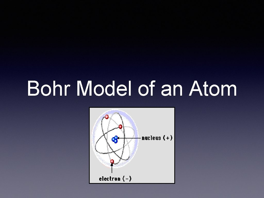 Bohr Model of an Atom 