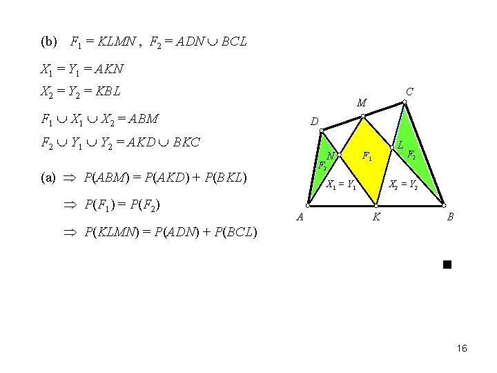 (b) F 1 = KLMN , F 2 = ADN BCL X 1 =