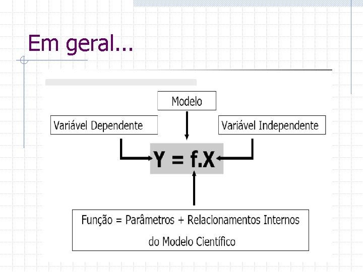 Em geral. . . 