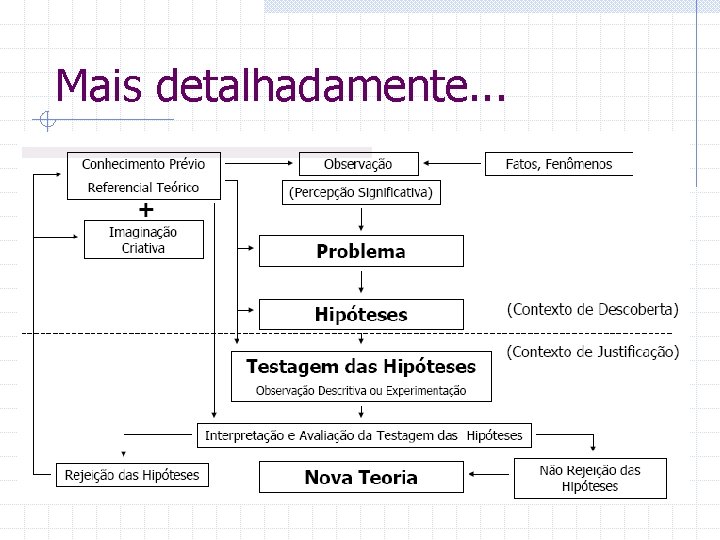 Mais detalhadamente. . . 