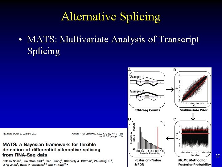 Alternative Splicing • MATS: Multivariate Analysis of Transcript Splicing 37 