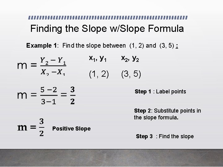 Finding the Slope w/Slope Formula Example 1: Find the slope between (1, 2) and