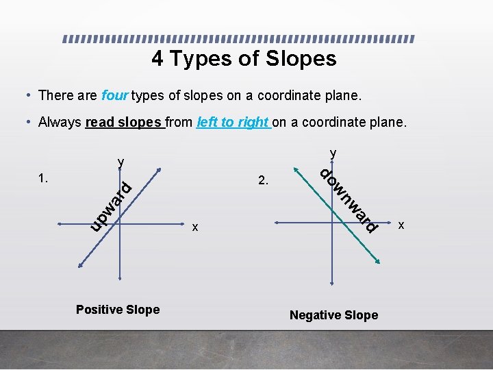 4 Types of Slopes • There are four types of slopes on a coordinate