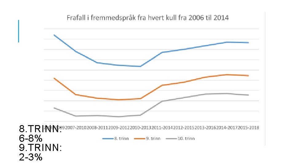 8. TRINN: 6 -8% 9. TRINN: 2 -3% 8. TRINN: 6 -8% 9. TRINN: 2 -3%