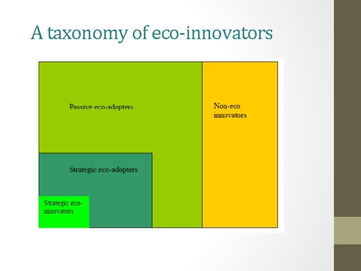 A taxonomy of eco-innovators A taxonomy of eco-innovators