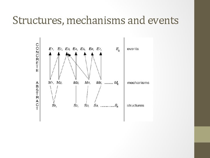 Structures, mechanisms and events Structures, mechanisms and events