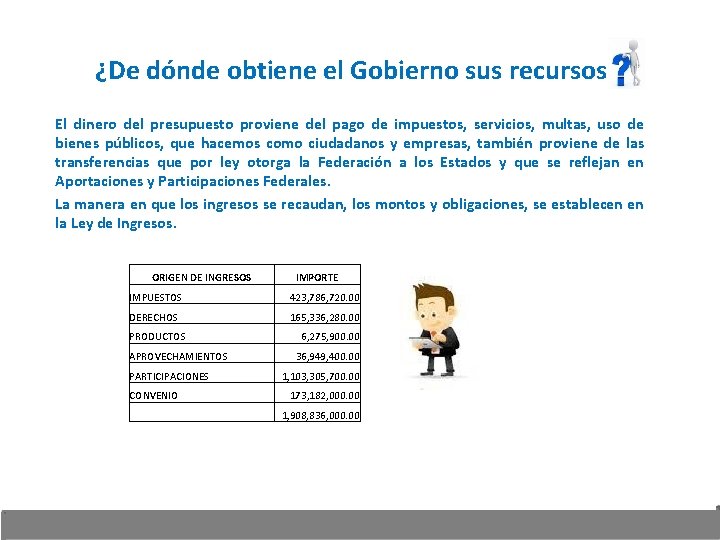 ¿De dónde obtiene el Gobierno sus recursos El dinero del presupuesto proviene del pago