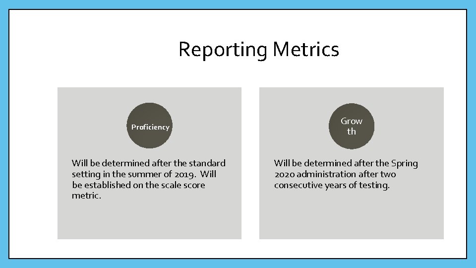 Reporting Metrics Proficiency Will be determined after the standard setting in the summer of