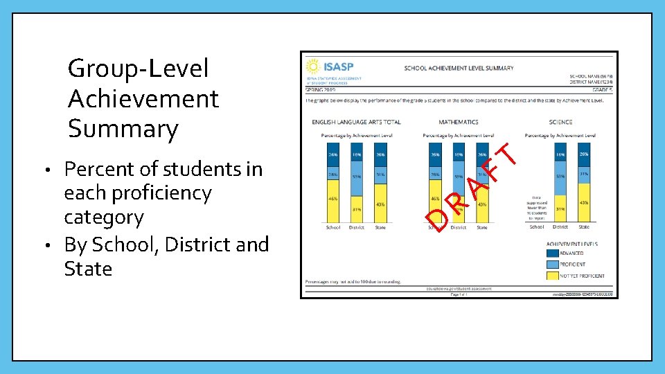 Group-Level Achievement Summary Percent of students in each proficiency category • By School, District