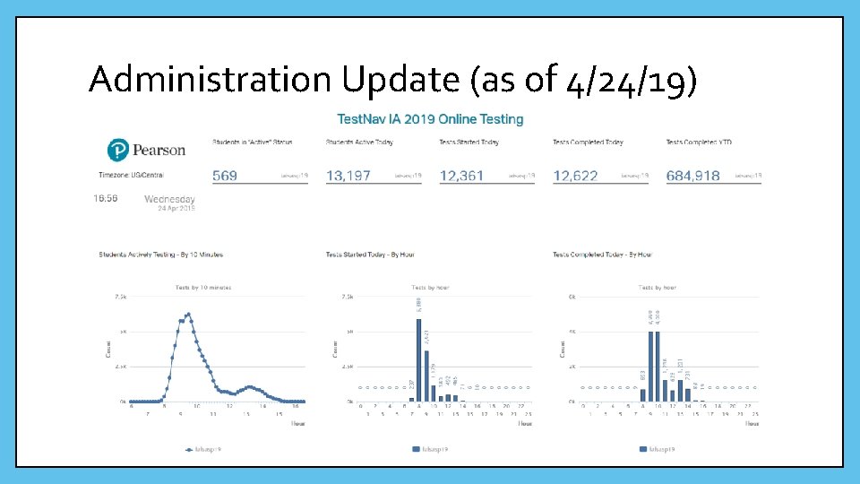 Administration Update (as of 4/24/19) 