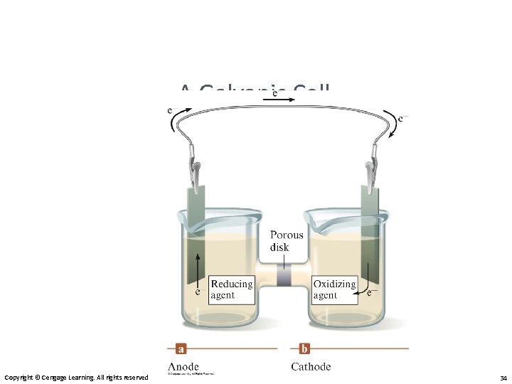 A Galvanic Cell Copyright © Cengage Learning. All rights reserved 34 