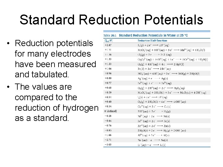 Standard Reduction Potentials • Reduction potentials for many electrodes have been measured and tabulated.