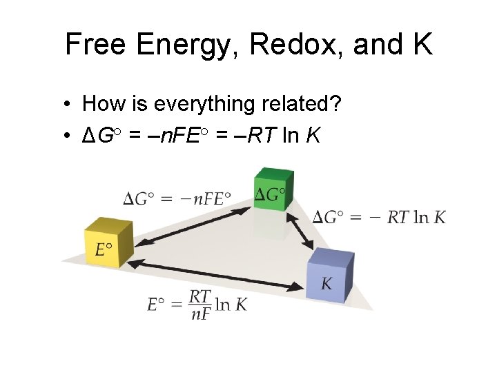 Free Energy, Redox, and K • How is everything related? • ΔG° = –n.