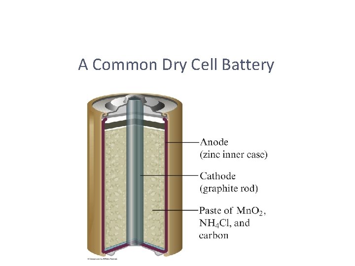 A Common Dry Cell Battery 