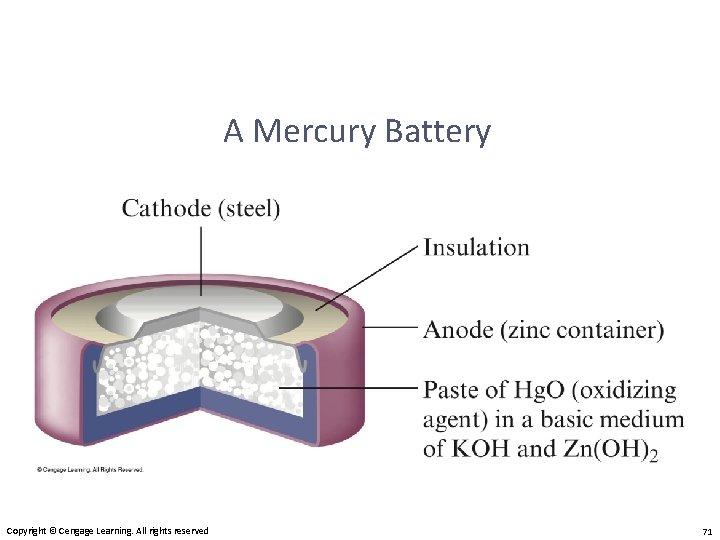 A Mercury Battery Copyright © Cengage Learning. All rights reserved 71 