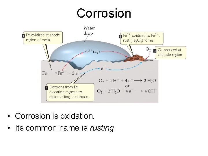 Corrosion • Corrosion is oxidation. • Its common name is rusting. 