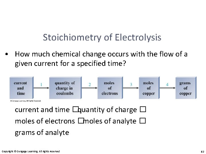 Stoichiometry of Electrolysis • How much chemical change occurs with the flow of a