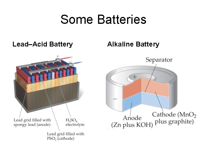 Some Batteries Lead–Acid Battery Alkaline Battery 