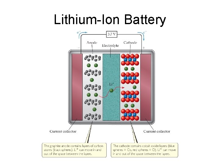 Lithium-Ion Battery 