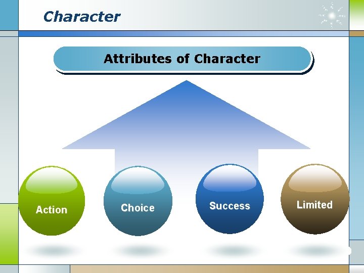 Character Attributes of Character Action Choice Success Limited 