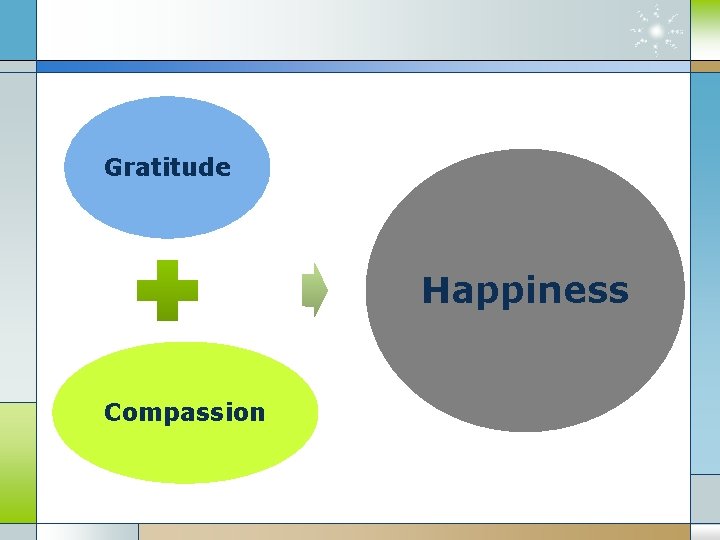 Gratitude Happiness Compassion 